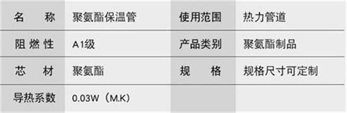 辽宁预制直埋保温管产品参数