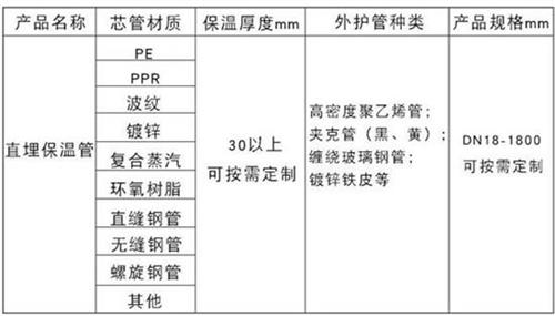 辽宁热力聚氨酯保温管加工产品材质